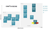如何在電源轉(zhuǎn)換應(yīng)用中擴(kuò)展實(shí)時(shí)控制資源并維持平臺(tái)開發(fā)