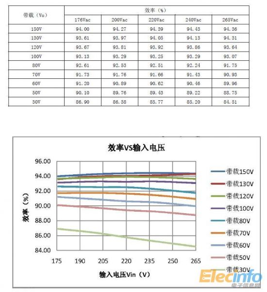 CSC8932 18W效率