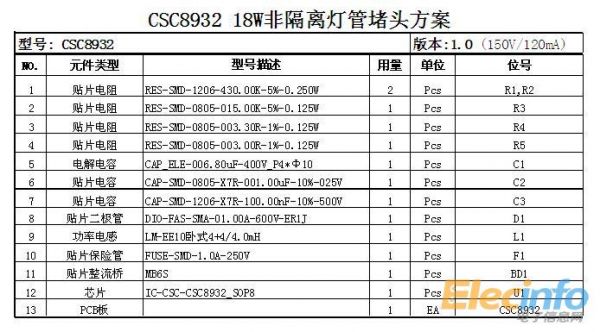 CSC8932 18W BOM