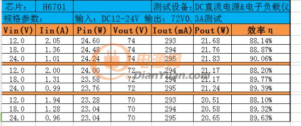 H6701燈管效率