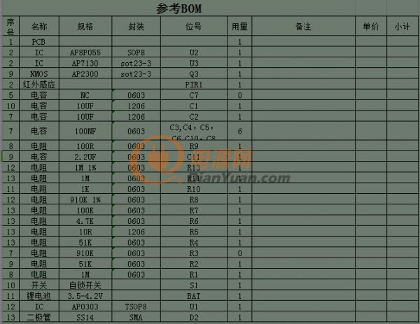 HX8P055 BOM