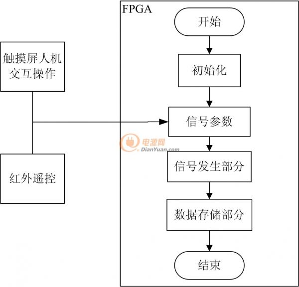 軟件設計流程圖