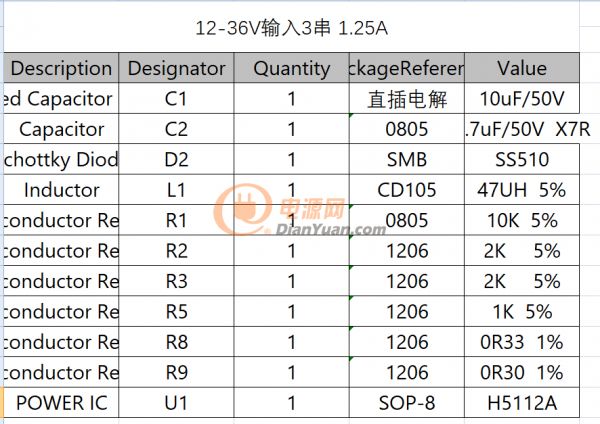H5112A物料清單