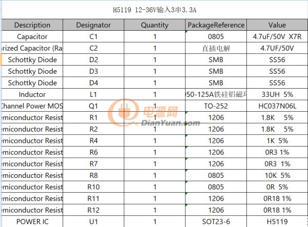 H5119物料清單