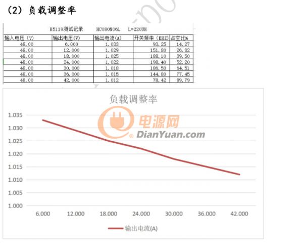 H511負載調整率