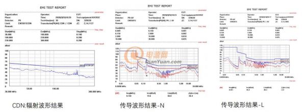 EMI測試