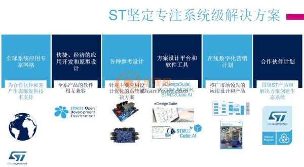 提供具有競(jìng)爭(zhēng)力的整體方案 ST誓要成為工業(yè)終端市場(chǎng)的“頭號(hào)玩家”