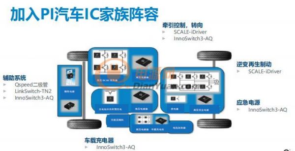PI全新反激式開關IC，帶來更出色的電動汽車體驗