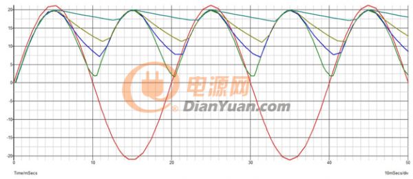 干貨：全波整流電路