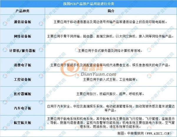 2021年中國印制電路板行業(yè)市場現(xiàn)狀及發(fā)展前景預測分析