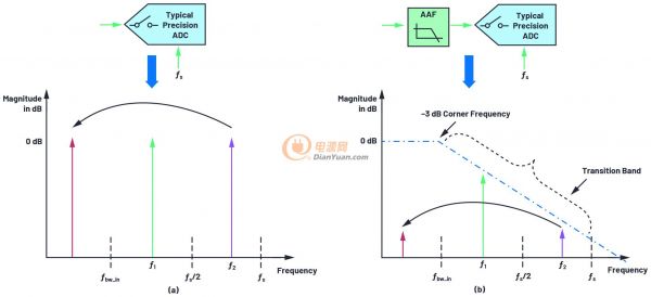 356305-fig-03