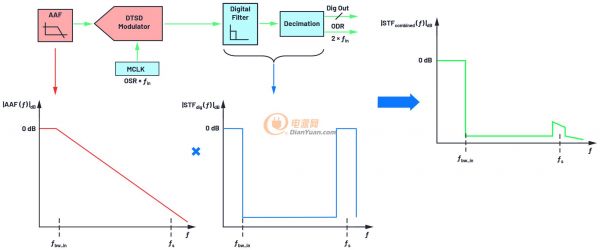 356305-fig-05