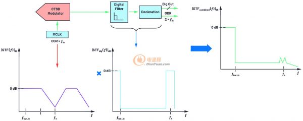 356305-fig-10