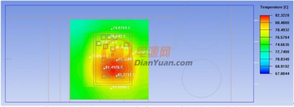 圖9：基于有限元熱仿真的散熱器表面溫度分布