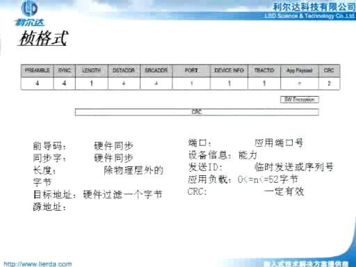 無(wú)線網(wǎng)絡(luò)協(xié)議(上)3
