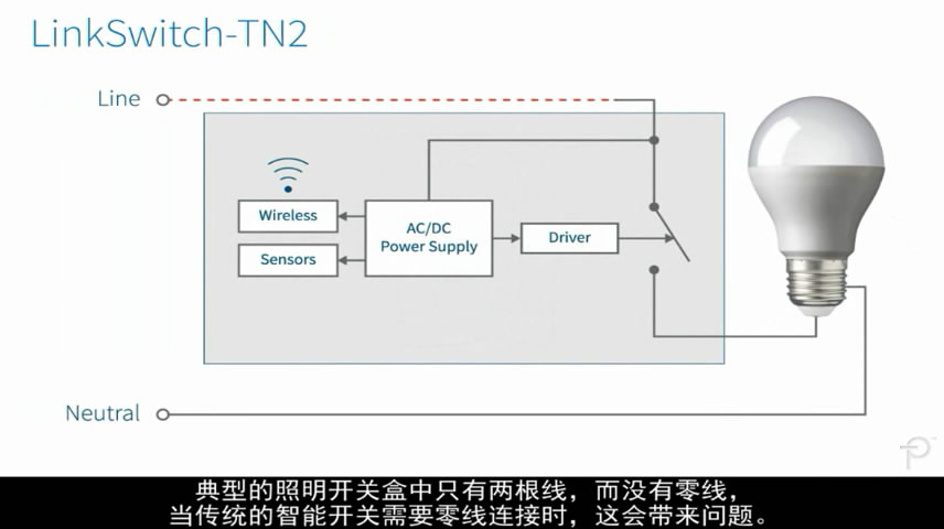 采用LinkSwitch-TN2的無需零線連接的智能墻壁開關